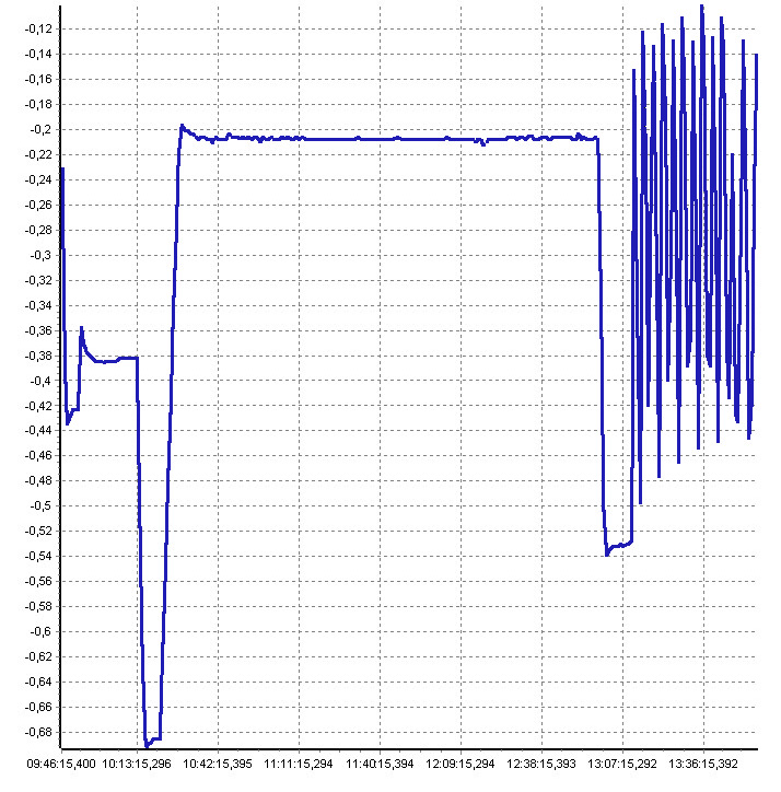 Vacuum Operating Chart